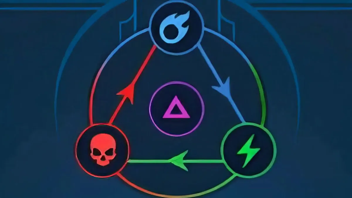 Raid Shadow Legends affinity triangle